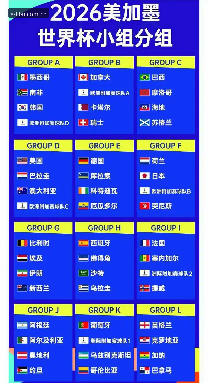 2026世界杯J组抽签暗藏“德甲内战” 利来体育平台赛前数据抢先看